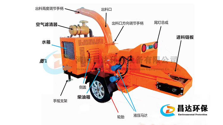 6140樹(shù)枝粉碎機(jī)750-422-6.jpg